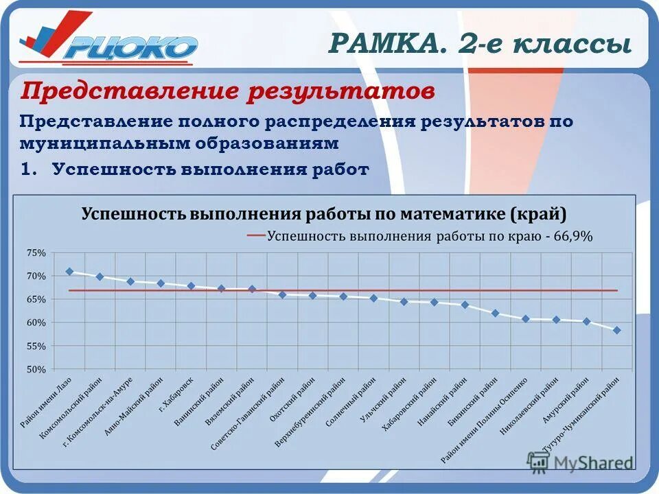 Мониторинг профориентации рцокио. Мониторинг профориентации рцокио