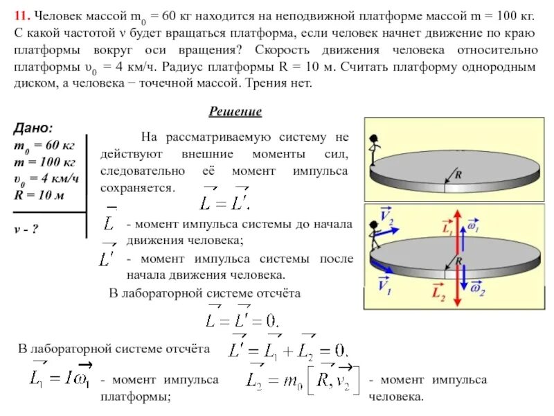 Момент инерции диска с грузом. Момент инерции диска и частота. Момент инерции человека на диске. Момент инерции через угловую скорость.