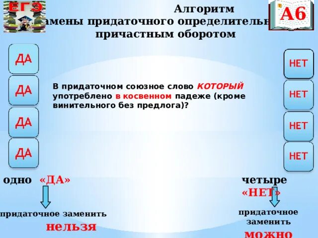 Урок 2. Обособленное определение - MTVrus.ru