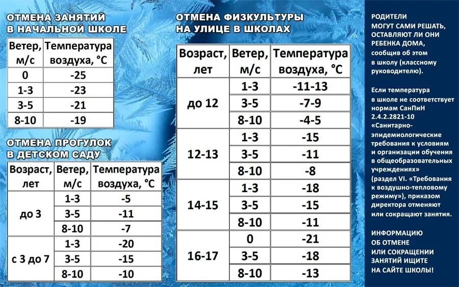 Сколько температура в школе. При какой температуре дети в детском саду не гуляют. Температурные нормы в школе. Температурный режим в детском саду для прогулок. Нормальная температуры для прогулки.