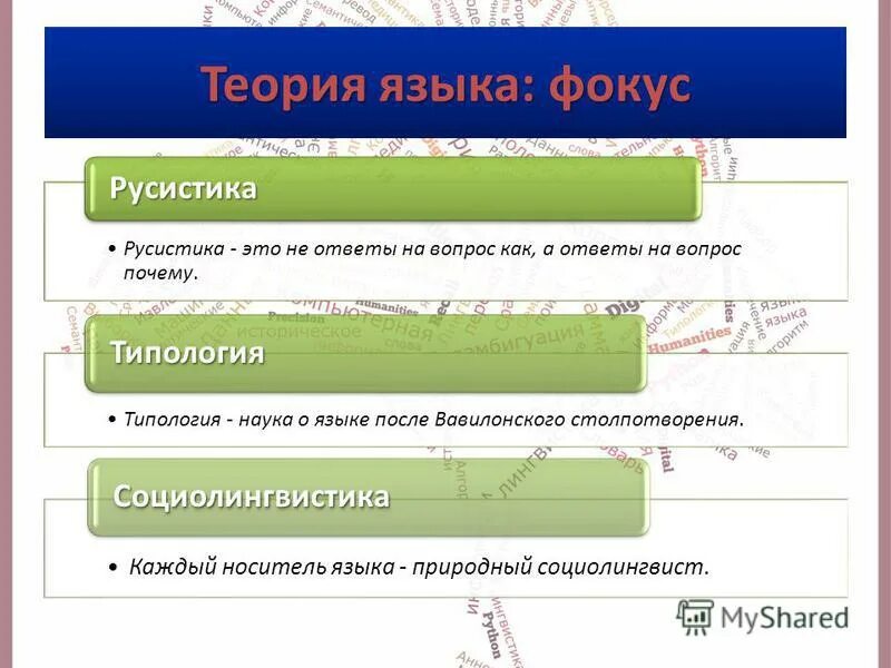 Нисходящий синтаксический анализ пример. Теория языка программа. Русистика это наука. Русистика. Теория языка программа.