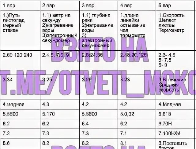 Тг канал ответы