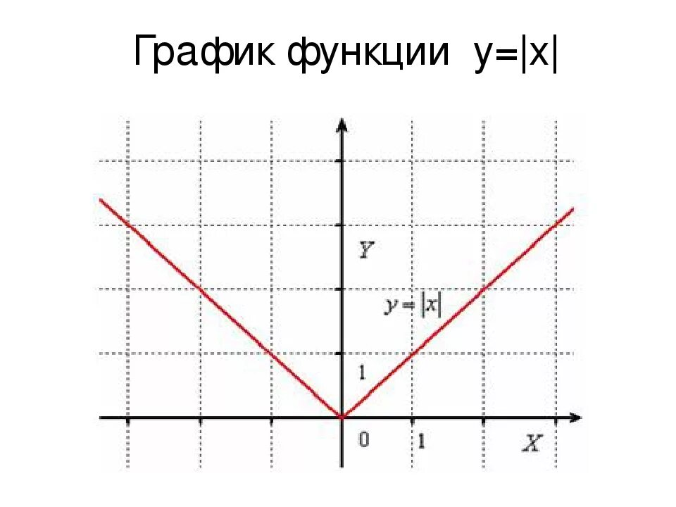 График функции y=x. Графики функций у=х. График функции a^x. График х у. U function