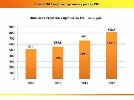 Итоги 2012 года