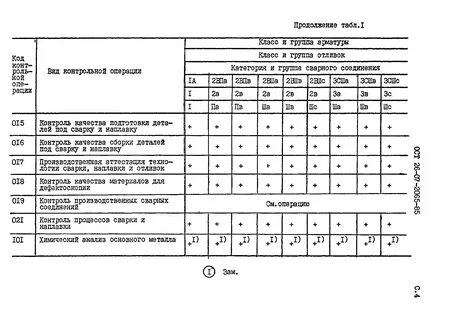 Таблица контроля качества