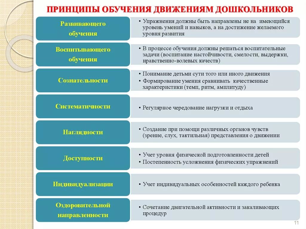 Обучение и воспитание детей какие организации. Принципы обучения и воспитания в педагогике. Принципы обучения в педагогике схема. Воспитание методы подходы принципы. Принципы обучения в педагогике кратко.