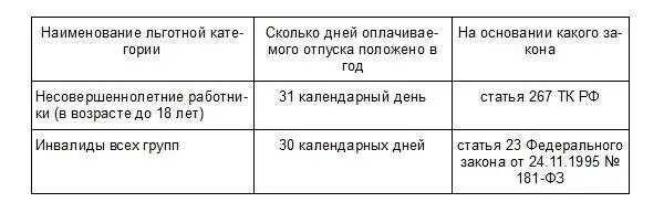 Сколько отпуск в рф. Сколько дней отпуска положено. Сколько календарных дней отпуска положено в год. Минимальное количество дней отпуска по трудовому кодексу. Сколько отпускных дней в году.