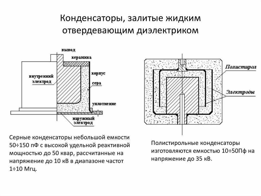 Конденсатор схема устройства. Пакетная конструкция конденсаторов. Конденсаторы с неорганическим диэлектриком конструкция. Устройство конденсаторов: трубчатая конструкция:. Конденсатор с жидким диэлектриком