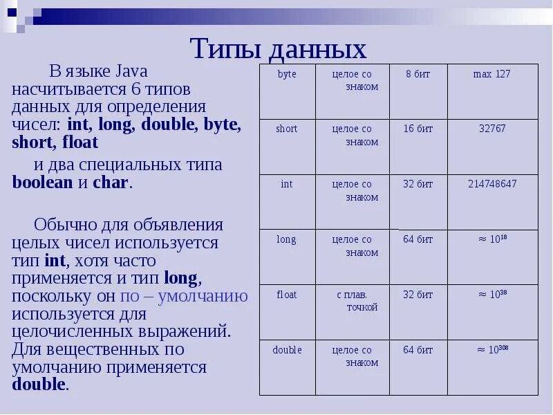 Целые типы данных в java. Типы чисел в java. Тип данных Float java. Форматы данных java. Формат int