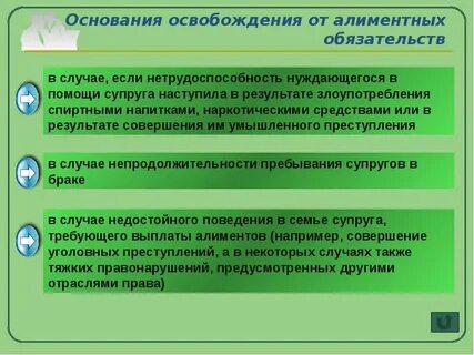 Основания освобождения от уплаты