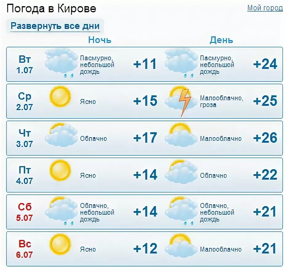 Погода киров калужской по часам. Погода в Кирове.