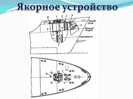 Устройство судна схема
