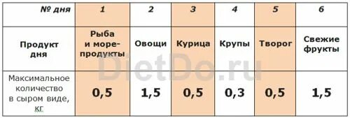Семь лепестков меню. Диета лепесток 7 дней меню на каждый день. диета 7 лепестков меню на каждый. диета лепестки 7 лепестков меню на каждый. диета 6 лепестков меню на каждый.
