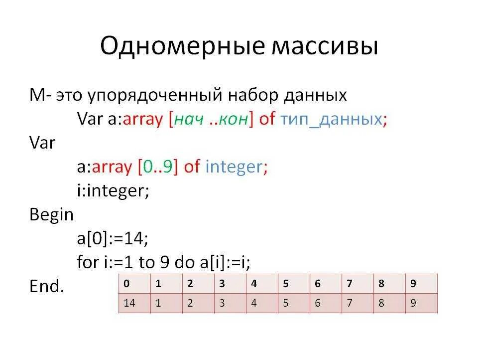 Array 1 9. Одномерные массивы array задач. массив одномерных массивов. одномерный и двумерный массив. одномерный числовой массив.