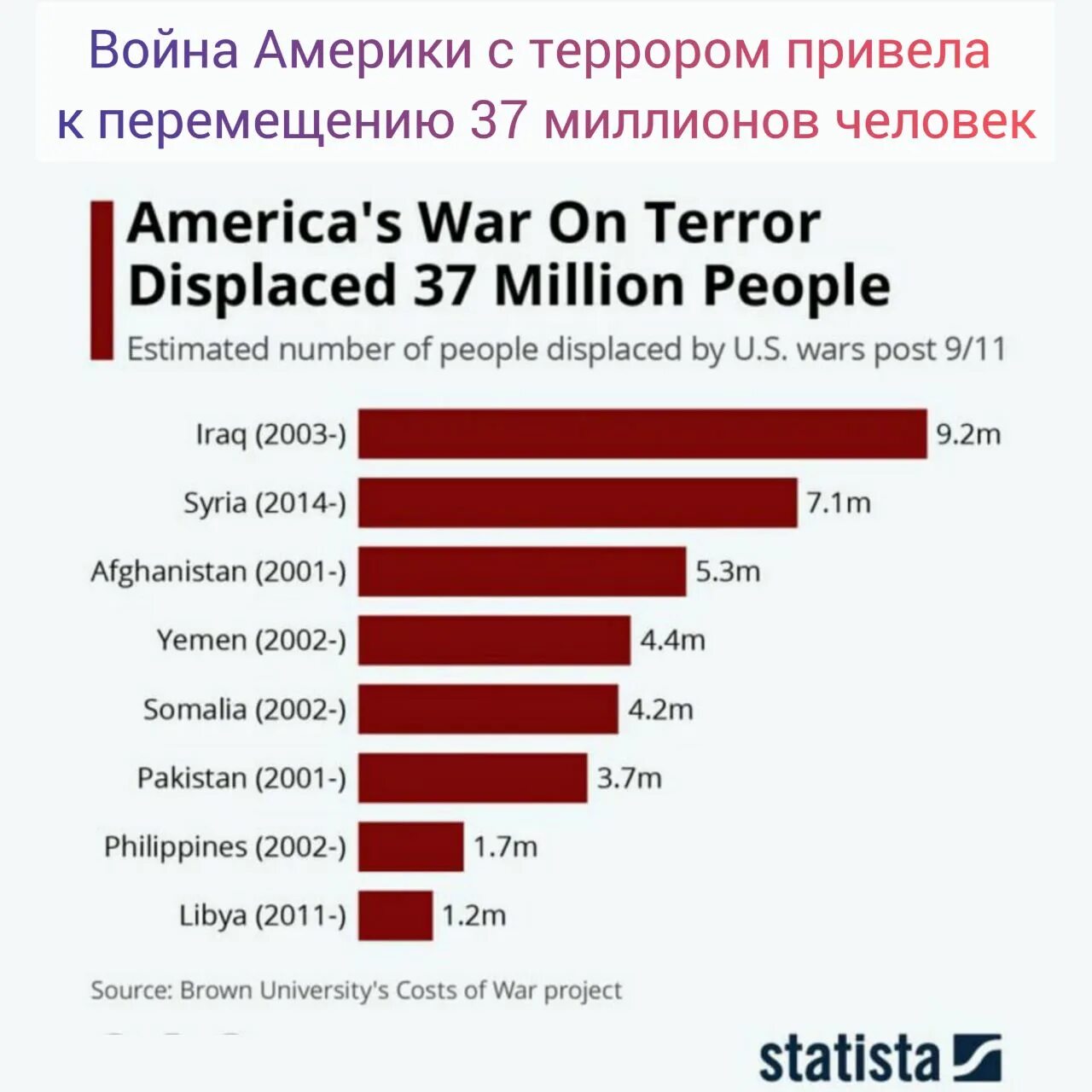 Сколько алйн рпзвязали сша. 80% всех войн во второй половине xx века развязали сша. Американские вторжения в другие страны. Войны сша за всю историю. Сколько войн развязала.