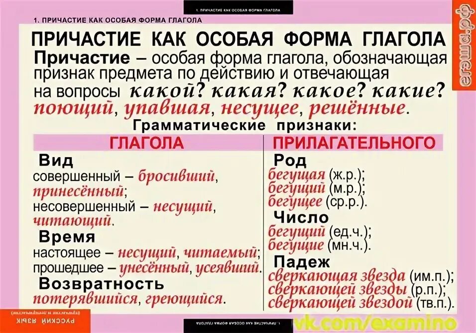 Причастие. Причастие как особая форма глагола. Причастия и деепричастия таблица. Особые формы глагола Причастие и деепричастие. В причастии совмещены грамматические признаки