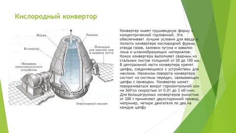 Конвертер стали