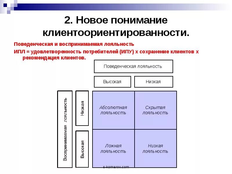 Программа профессиональная клиентоцентричность основы взаимодействия и коммуникации