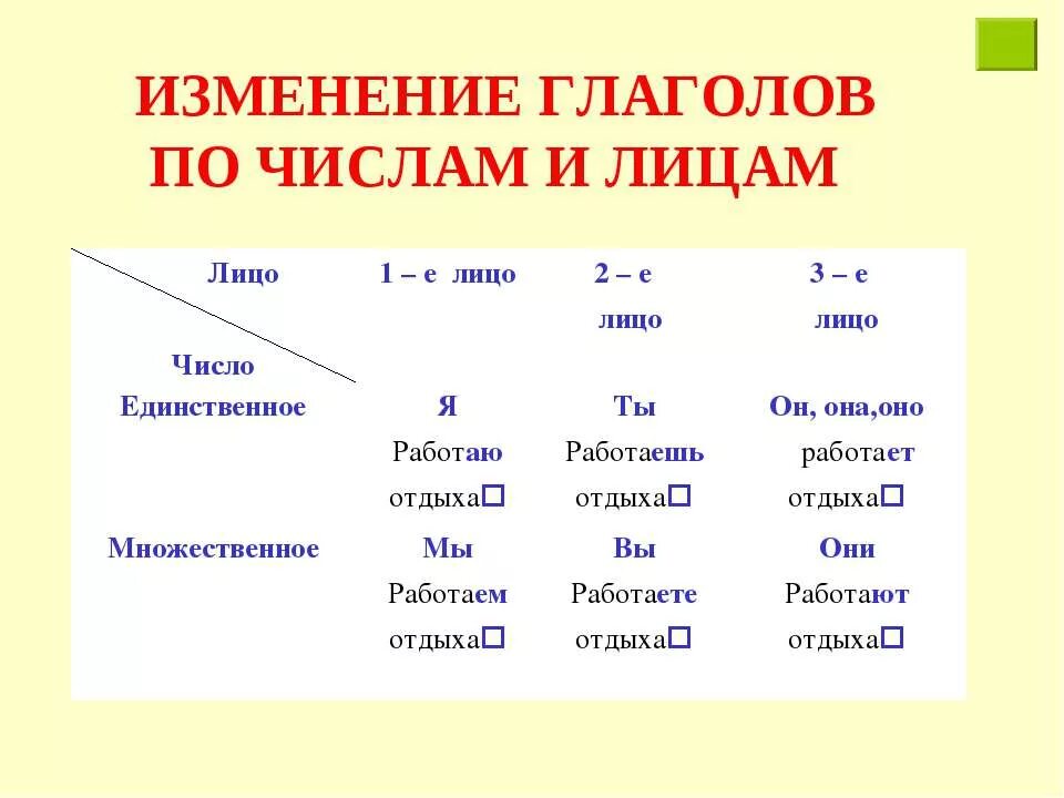 Верили какое лицо. Изменение глаголов по лицам таблица. Лицо и число глагола. Изменение глаголов по числам. Глаголы по лицам.