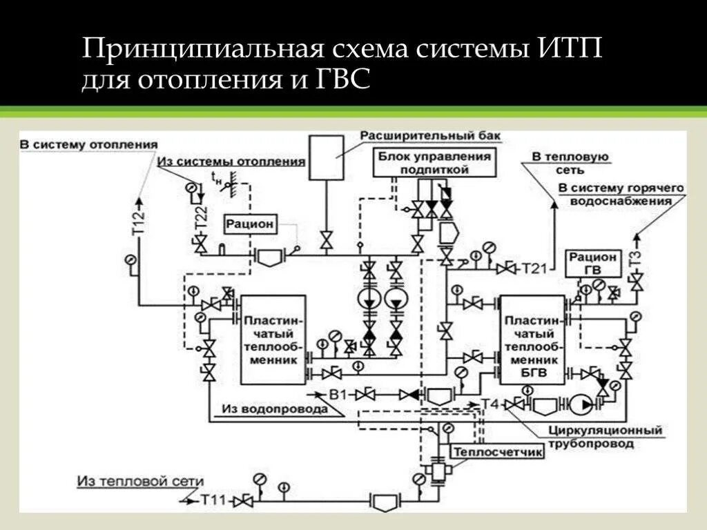 Схема теплового узла в итп. Система итп с теплообменником. Схема теплового узла с теплообменником. Схема работы ЦТП С теплообменником.