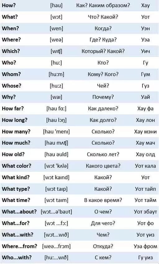 Вопросы на английском с транскрипцией. Вопросы в английском языке таблица с транскрипцией. Слова вопросы на английском языке с переводом. Вопросительные слова на английском с произношением. Перевод с английского на транскрипцию по фото