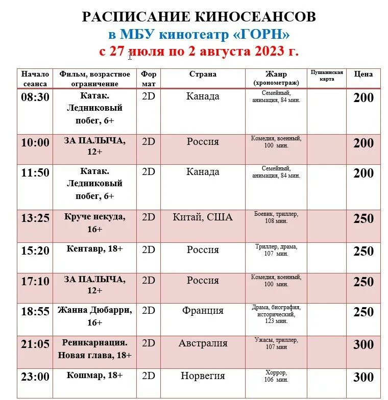 Акция ночь кино 2021. Горн кинотеатр ленинградская. Киноафиша пермь. Кинотеатр горн череповец. Горн кинотеатр ленинградская расписание.