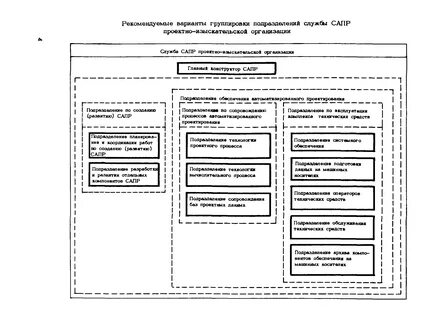 Служба или подразделение