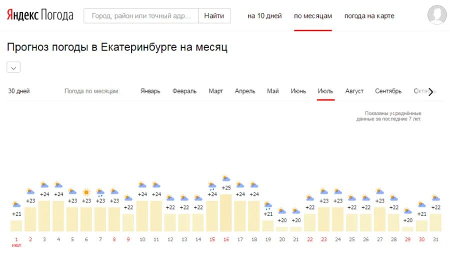 Екатеринбург погода на месяц март 2024 года. Климат Екатеринбурга по месяцам. Климат Екатеринбурга график. Климат в Екатеринбурге за год. Температура в Екатеринбурге.