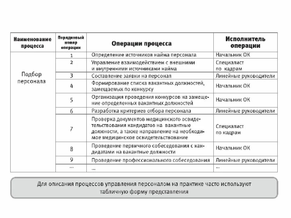 Сотрудник смк. Система менеджмента качества в управлении персоналом. Карта процесса управление персоналом СМК цель. СМК управление персоналом. Процесс управление персоналом СМК.