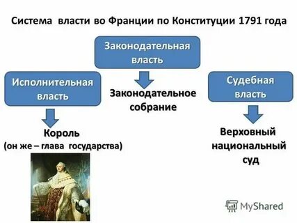Законодательная власть во франции после победы якобинцев