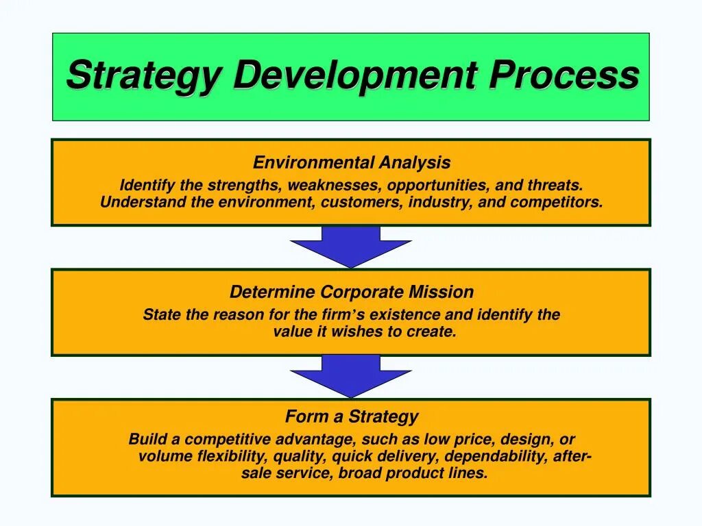 Environment analysis