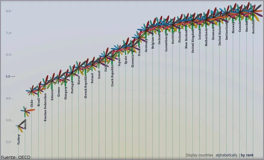 Индекс лучшей жизни оэср. Life index. Индекс лучшей жизни. Показатели индекса лучшей жизни. Индекс качества жизни в россии.