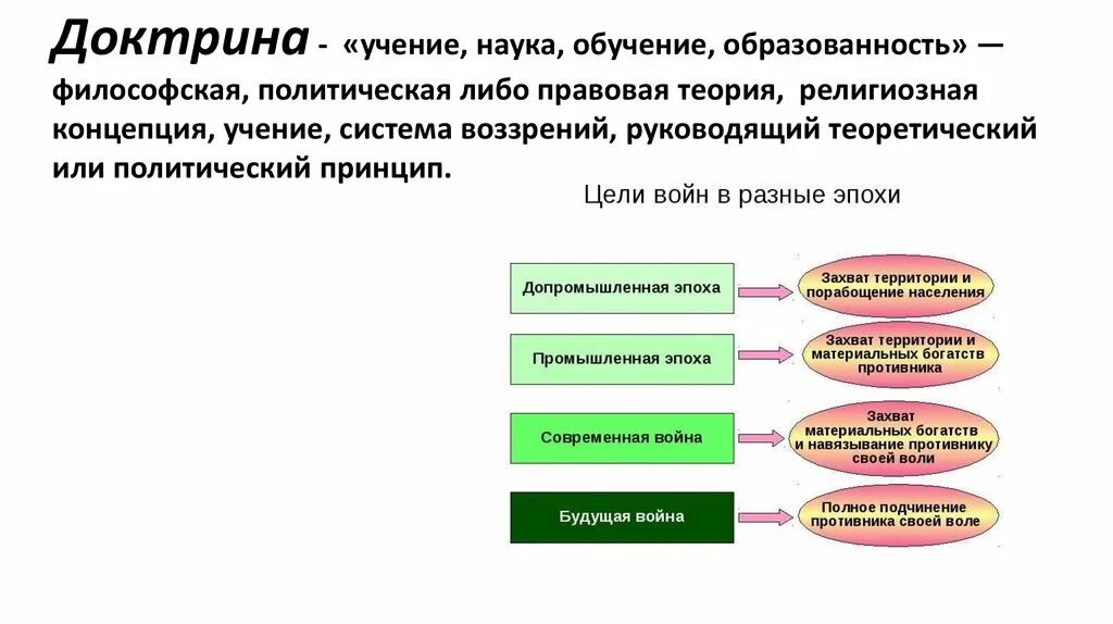Концепция идеальных типов содержится в учении