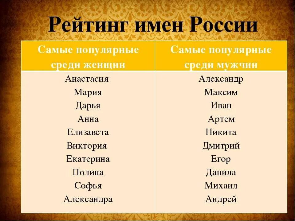 Распространенное женское