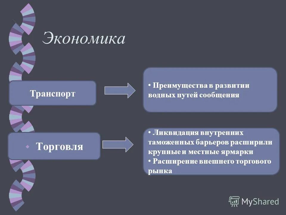 Миссия таможенного дела. Отмена внутренних таможенных пошлин 1754. Отмена таможенных пошлин 1754. Нормативная база, регламентирующая таможенную деятельность. Ликвидация внутренних таможенных.
