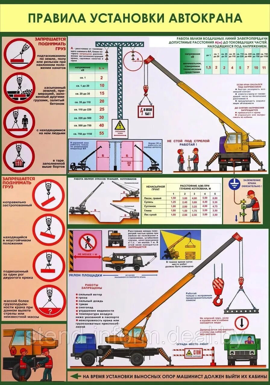 Переносное заземление автомобильного крана. Правила установки крана плакат. Порядок установки стрелового крана на площадке. Эксплуатация автокрана. Схема установки автокрана на площадке.
