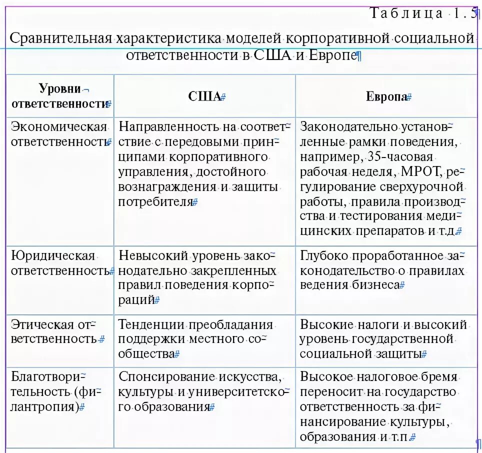 Социальная модель россии. Модели социальной защиты в России. Модели социальной работы. Модели социальной защиты сравнение. Характеристика моделей социальной работы.