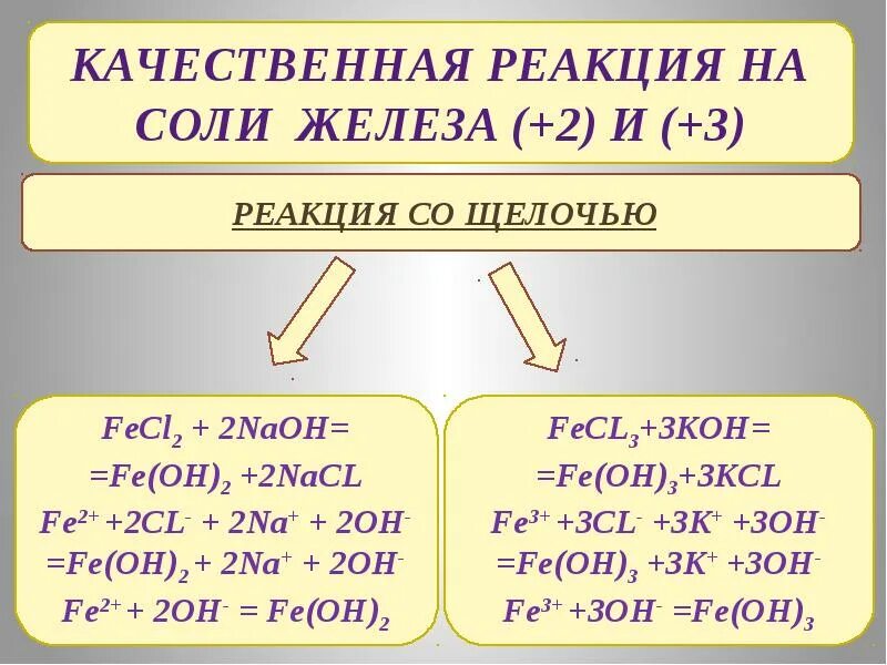 Реакция железа с щелоч. Реакция железа с щелочью. Взаимодействие железа с щелочами. Fe с щелочами.