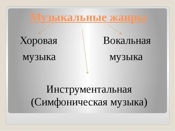 Перечислите жанры инструментальной музыки. Жанры вокально хоровой музыки. Жанры вокальной и инструментальной музыки. Вокально-инструментальные Жанры в Музыке. Жанры вокальной музыки и инструментальной музыки.