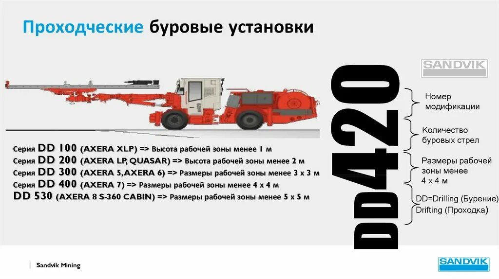 Буровой станок характеристики. Буровой станок самоходный Sandvik dd320s чертёж. Проходческие буровые установки. Аксера буровая установка. Аксера Сандвик буровая.