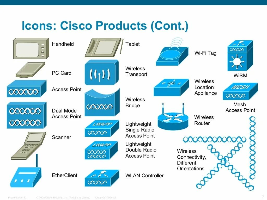 Cisco point. Cisco иконка. контроллер cisco пиктограмма. иконки cisco wlc. сеть в циско с вай фаем.
