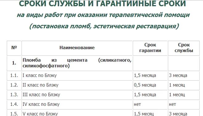 Гарантия на пломбу зуба по закону. Срок гарантии на пломбу зуба по закону. Гарантийный срок на пломбу зуба по закону. Срок службы 1 8