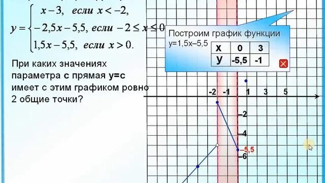 Ответы Mail.ru: Помогите с алгеброй пожалуйста