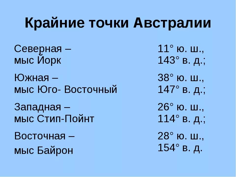 Крайние точки Австралии и их географические координаты. Координаты крайних точек Австралии. Географические координаты крайних точек Австралии. Самые крайние точки материка Австралия и их координаты.