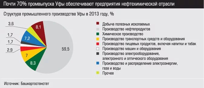Отраслевая структура промышленности уфы. Квадрит уфа компания. Интернациональная 133а сантехмаг каталог товаров. Трансформаторный завод уфа. Кирова 128/1 уфа.