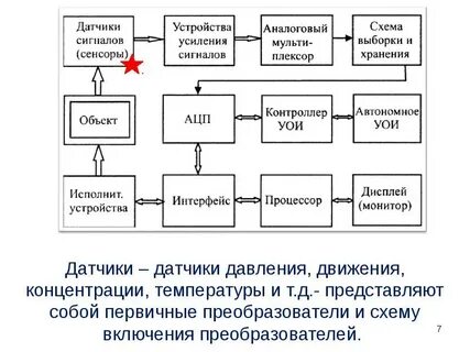 Преобразователь физических величин