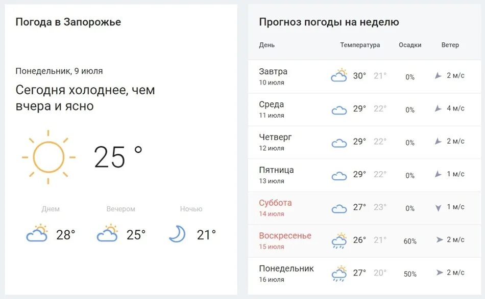 Прогноз запорожья. Погода в Запорожье. Погода на неделю. Запорожье климат. Прогноз погоды Запорожье.