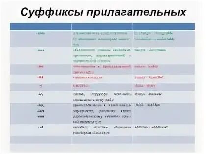 Относительные прилагательные приставки и суффиксы. Суффиксы прилагательных в русском языке 3 класс. Правописание суффиксов прилагательных 10 класс таблица. Суффиксы прилагательных в русском языке таблица. Эсуффикмы прилагатель.