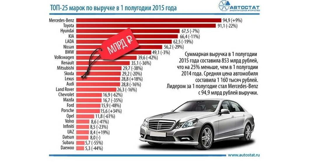 За сколько можно купить новую. Марки автомобилей продаваемых. Марки автомобилей по производителям. Рынок автомобилей марки. Самые популярные марки авто.