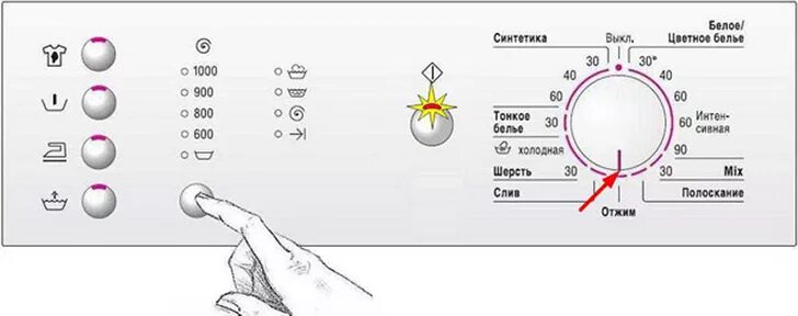 Как избежать появления значка полоскания на стиральной машинке Лайфхаки по стирк